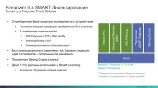 Cisco Confidential 14© 2016 Cisco and/or its affiliates. All rights reserved.
Firepower 6.х SMART Лицензирование
Только для Firepower Threat Defense
• Стандартная Base лицензия поставляется с устройством
• Постоянная лицензия привязывает приобретенное ПО к устройству
• В стандартную лицензию входят:
• NGFW функция с AVC и User Identity
• Switching/Routing и NAT
• Отказоустойчивость и Кластеризация
• Без межлицензионных зависимостей, базовая лицензия
идет в комплекте – остальные опционально.
• Постоянная Strong Crypto License*
• Демо / PoV должны использовать Smart Licensing
• Встроенная 90-дневная тестовая лицензия
Base
Threat(IPS)
AdvancedMalware
(AMP)
URLFiltering
*StrongCrypto
Зеленый = Подписка (1, 3 и 5 лет)
Синий = Постоянная
**Advanced
LE/SPFeatures
**Ожидается поддержка в будущих релизах
*Ожидается разрешение на территории РФ
 