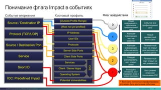 Cisco Confidential 18© 2016 Cisco and/or its affiliates. All rights reserved.
Понимание флага Impact в событиях
Событие вторжения
Source / Destination IP
Protocol (TCP/UDP)
Source / Destination Port
Service
Snort ID
IOC: Predefined Impact
Хостовый профиль
[Outside Profile Range]
[Host not yet profiled]
IP Address
Protocols
Server Side Ports
Client Side Ports
User IDs
Potential Vulnerabilities
Services
Client / Server Apps
Operating System
CVE
0
4
2
3
1
Action Why
Общая
информация++,
событие вне
прифилируемой
сети
Событие вне
профилируемой
сети
Хорошая
информация,
хост не
известен
Новый
неизвестный
хост в сети
Хорошая
информация,
событие могло
не соединиться
Релевантный
порт не открыт
или протокол не
используется
Следует
расследовать,
хост открыт
атаке
Релевантный
порт открыт но
нет уязвимости
Реагируйте
мгновенно, хост
подвержен атаке и
уязвим (взломан)
Хост уязвим
атаке или
показываем IOC
†† Если сеть полностью спрофилирована
это может быть критичным событием
Флаг воздействия
 