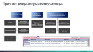 Cisco Confidential 19© 2016 Cisco and/or its affiliates. All rights reserved.
Признаки (индикаторы) компрометации
События СОВ
Бэкдоры
Подключения к
серверам управления
и контроля ботнетов
Наборы эксплойтов
Получение
администраторских
полномочий
Атаки на веб-
приложения
События
анализа ИБ
Подключения к
известным IP
серверов управления
и контроля ботнетов
События, связанные с
вредоносным кодом
Обнаружение
вредоносного кода
Выполнение
вредоносного кода
Компрометация
Office/PDF/Java
Обнаружение
дроппера
 