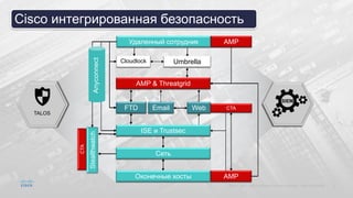 Unified Threat
Intelligence
Endpoint Devices
Network
Network Identity & Access
NGFW Email Web
Netflow
File Reputation & Analysis
Remote Worker
Connector
Threat Analysis
VPN
Connector
Secure DNSCASB
Unified Security Model
ThreatAnalysis
TALOS
Оконечные хосты
Сеть
ISE и Trustsec
FTD Email Web
Stealthwatch
AMP & Threatgrid
Удаленный сотрудник
AMP
CTA
Anyconnect
AMP
UmbrellaCloudlock
CTA
Cisco интегрированная безопасность
 