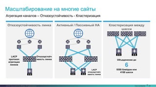 Cisco Confidential 25© 2016 Cisco and/or its affiliates. All rights reserved.
Отказоустойчивость линка
Отказоустойч
ивость линка
Масштабирование на многие сайты
Агрегация каналов – Отказоустойчивость - Кластеризация
Кластеризация между
шасси
Объединение до
6
9300 блейдов или
4100 шасси
Активный / Пассивный HA
LACP
отказоустойч
ивость линка
LACP
протокол
агрегации
линков
70
 