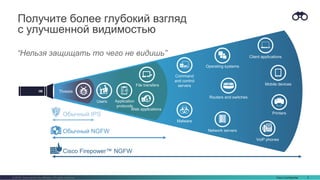 Cisco Confidential 3© 2016 Cisco and/or its affiliates. All rights reserved.
“Нельзя защищать то чего не видишь”
Получите более глубокий взгляд
с улучшенной видимостью
Malware
Client applications
Operating systems
Mobile devices
VoIP phones
Routers and switches
Printers
Command
and control
servers
Network servers
Users
File transfers
Web applications
Application
protocols
Threats
Обычный IPS
Обычный NGFW
Cisco Firepower™ NGFW
 