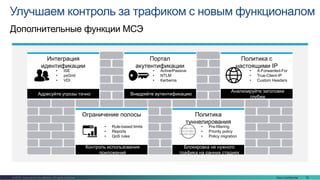 Cisco Confidential 32© 2016 Cisco and/or its affiliates. All rights reserved.
Улучшаем контроль за трафиком с новым функционалом
Дополнительные функции МСЭ
Интеграция
идентификации
Адресуйте угрозы точно
• ISE
• pxGrid
• VDI
Портал
акутентификации
Внедряйте аутентификацию
• Active/Passive
• NTLM
• Kerberos
Ограничение полосы
Контроль использования
приложений
• Rule-based limits
• Reports
• QoS rules
Политика с
настоящими IP
Анализируйте заголовки
глубже
• X-Forwarded-For
• True-Client-IP
• Custom Headers
Политика
туннелирования
Блокировка не нужного
трафика на ранних стадиях
• Pre-filtering
• Priority policy
• Policy migration
 
