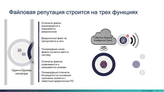 Cisco Confidential 41© 2016 Cisco and/or its affiliates. All rights reserved.
Dynamic
Analysis
Machine
Learning
Fuzzy
Finger-printing
Advanced
Analytics
One-to-One
Signature
Indications
of Compromise
Device Flow
Correlation
Dynamic
Analysis
Machine
Learning
Нечеткие
отпечатки
Advanced
Analytics
Один-к-Одному
сигнатура
Indications
of Compromise
Файловая репутация строится на трех функциях
Collective Security
Intelligence Cloud
Отпечаток файла
анализируется и
оказывается
вредоносным
Вредоносный файл не
пропускается в сеть
Полиморфная копия
файла пытается зайти в
систему
Отпечатки файлов
сравниваются и
оказываются схожими
Полиморфный отпечаток
блокируется на основании
признаков схожести с
известным вредоносным ПО
 