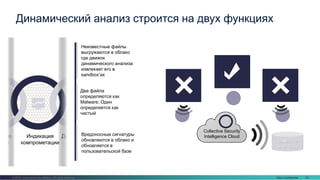 Cisco Confidential 43© 2016 Cisco and/or its affiliates. All rights reserved.
Dynamic
Analysis
Advanced
Analytics
Indications
of Compromise
Device Flow
Correlation
Динамический
анализ
нное
ение
Advanced
Analytics
Индикация
компрометации
Динамический анализ строится на двух функциях
Неизвестные файлы
выгружаются в облако
где движок
динамического анализа
извлекает его в
sandbox’ах
Два файла
определяются как
Malware; Один
определяется как
чистый
Вредоносные сигнатуры
обновляются в облако и
обновляется в
пользовательской базе
Collective Security
Intelligence Cloud
Collective
User Base
 