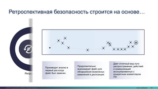 Cisco Confidential 45© 2016 Cisco and/or its affiliates. All rights reserved.
TrajectoryBehavioral
Indications
of Compromise
Breach
Hunting
Ретроспектива
Цепь атаки
Ретроспективная безопасность строится на основе…
Производит анализ в
первый раз когда
файл был замечен
Продолжительно
анализирует файл для
обнаружения возможных
изменений в диспозиции
Дает отличный вид пути
распространения, действий
и коммуникаций
ассоциированных с
конкретным экземпляром
ПО
 