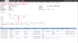 Cisco Confidential 46© 2016 Cisco and/or its affiliates. All rights reserved.
 
