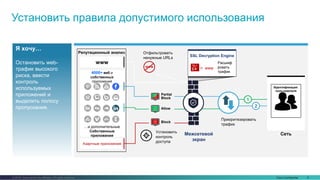 Cisco Confidential 5© 2016 Cisco and/or its affiliates. All rights reserved.
Установить правила допустимого использования
Я хочу…
Остановить web-
трафик высокого
риска, ввести
контроль
используемых
приложений и
выделить полосу
пропускания.
СетьМежсетевой
экран
Отфильтровать
ненужные URLs
www
Block
Allow
Partial
Block
Установить
контроль
доступа
1
2
Приоритезировать
трафик
Идентификация
пользователя
www
Азартные приложения
4000+ веб и
собственных
приложений
…и дополнительные
Собственные
приложения
Репутационный анализ
SSL Decryption Engine
#$
%*
Расшиф
ровать
трафик
www
 