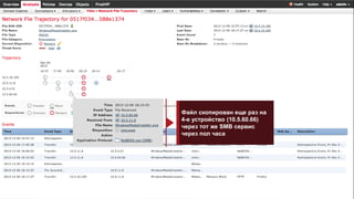 Cisco Confidential 50© 2016 Cisco and/or its affiliates. All rights reserved.
Файл скопирован еще раз на
4-е устройство (10.5.60.66)
через тот же SMB сервис
через пол часа
 