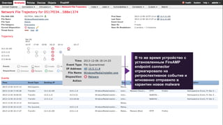 Cisco Confidential 52© 2016 Cisco and/or its affiliates. All rights reserved.
В то же время устройство с
установленным FireAMP
endpoint connector
отреагировало на
ретроспективное событие и
мгновенно отправило в
карантин новое malware
 