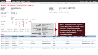 Cisco Confidential 53© 2016 Cisco and/or its affiliates. All rights reserved.
Через 8 часов после первой
атаки Malware пытается снова
попасть в систему через
оригинальную точку входа,
но оно распознано и
заблокировано.
 