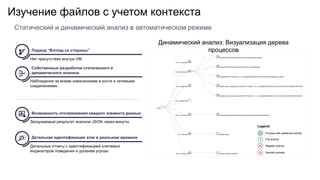 Изучение файлов с учетом контекста
Подход “Взгляд со стороны”
Нет присутствия внутри VM
Собственные разработки статического и
динамического анализа
Наблюдение за всеми изменениями в хосте и сетевыми
соединениями
Загружаемый результат анализа JSON через минуты
Возможность отслеживания каждого элемента данных
Детальные отчеты с идентификацией ключевых
индикаторов поведения и уровнем угрозы
Детальная идентификация атак в реальном времени
Статический и динамический анализ в автоматическом режиме
F
R
S
Process with additional activity
File activity
Registry activity
Sample process
Legend:
Динамический анализ: Визуализация дерева
процессов
 