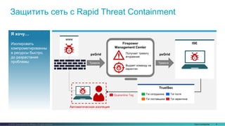 Cisco Confidential 6© 2016 Cisco and/or its affiliates. All rights reserved.
Защитить сеть с Rapid Threat Containment
Firepower
Management Center
ISE
Тревога
pxGrid
Автоматическая изоляция
Я хочу…
Изолировать
компрометированны
е ресурсы быстро,
до разрастания
проблемы.
www
TrustSec
Тэг сотрудника
Тэг поставщика
Тэг гостя
Тэг карантина
Quarantine Tag
Тревога
pxGrid Получает тревогу
вторжения
Выдает команду на
карантин
 