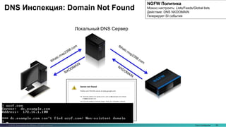 Cisco Confidential 69© 2016 Cisco and/or its affiliates. All rights reserved.
DNS Инспекция: Domain Not Found
Локальный DNS Сервер
NGFW Политика
Можно настроить: Lists/Feeds/Global lists
Действие: DNS NXDOMAIN
Генерирует SI события
 