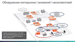 Cisco Confidential 72© 2016 Cisco and/or its affiliates. All rights reserved.
3D SENSOR
3D SENSOR
3D SENSOR
DEFENSE CENTER
3D SENSOR
Поведение
зафиксировано,
уведомления
отправлены
IT
восстановили
активы
Хосты скомпрометированы
Новый хост включился в LAN. ASA
with FirePOWER обнаружил хост и не
нормальное поведение сервера в
ЦОД - уведомил IT.
Новый актив
обнаружен
Поведение
обнаружено
Обнаружение посторонних / аномалий / несоответствий
 