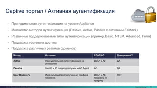 Cisco Confidential 75© 2016 Cisco and/or its affiliates. All rights reserved.
• Принудительная аутентификация на уровне Appliance
• Множество методов аутентификации (Passive, Active, Passive с активным Fallback)
• Различные поддерживаемые типы аутентификации (пример. Basic, NTLM, Advanced, Form)
• Поддержка гостевого доступа
• Поддержка различных реалмов (доменов)
Captive портал / Активная аутентификация
Метод Источник LDAP/AD Доверенный?
Active Принудительная аутентификация на
устройстве
LDAP и AD ДА
Passive Identity и IP mapping получен из AD Agent AD ДА
User Discovery Имя пользователя получено из трафика
пассивно.
LDAP и AD,
пассивно по
трафику
НЕТ
 