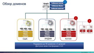 Cisco Confidential 77© 2016 Cisco and/or its affiliates. All rights reserved.
UK/London
Обзор доменов
США ИНДИЯ
Поддержка до 50 доменов и 3 уровней
Доступно всем платформам с 6.0
Англия
UK/Oxford
1
2
3
 