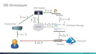 Cisco Confidential 79© 2016 Cisco and/or its affiliates. All rights reserved.
ISE Интеграция
pxGrid
Radius
1.802.1X
User
Session
Publish
User
SGT
Device
Location
Auth
User
Meta Data
User Group
ISE Сервер
Коммутатор
Интернет
FirePower Manager
Сенсор
User
Meta Data
 