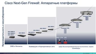 Cisco Confidential 8© 2016 Cisco and/or its affiliates. All rights reserved.
Производительностьимасштабирование
ASA 5506-X
ASA 5508-X
ASA 5525-X
ASA 5545-X
ASA 5555-X
ASA 5506W-X
ASA 5516-X
Firepower 9300:
SM24
SM36
SM44
SMB и Филиалы Коммерция и Корпоративные сети ЦОД, Высокопроизводительные вычисления, Сервис
провайдеры
Cisco Next-Gen Firewall: Аппаратные платформы
Firepower 4100:
4110
4120
4140
4150
ASA 5506H-X
ASAv / FTDv vIPS
Firepower 2100:
2110
2120
2130
2140
 