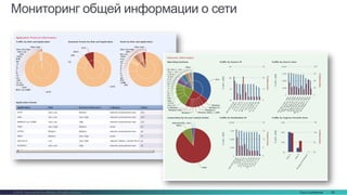 Cisco Confidential 80© 2016 Cisco and/or its affiliates. All rights reserved.
Мониторинг общей информации о сети
 