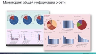 Cisco Confidential 81© 2016 Cisco and/or its affiliates. All rights reserved.
Мониторинг общей информации о сети
 