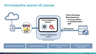 Cisco Confidential 84© 2016 Cisco and/or its affiliates. All rights reserved.
Firepower Management
Center
Интеграция безопасности
Подготовка насыщенных
отчетов
Корреляция событий
Понимание состояния
безопасности
Ingest
Наблюдения
Cisco Сенсоры
Безопасности
• Firepower NGFW
• FirePOWER NGIPS
• AMP
Threat Intelligence
Director
Интегрируйте знания об угрозах
CSV
 