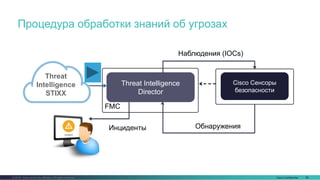 Cisco Confidential 86© 2016 Cisco and/or its affiliates. All rights reserved.
Процедура обработки знаний об угрозах
Threat Intelligence
Director
Cisco Сенсоры
безопасности
ОбнаруженияИнциденты
Наблюдения (IOCs)
Threat
Intelligence
STIXX
FMC
 