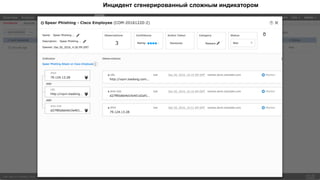 Cisco Confidential 87© 2016 Cisco and/or its affiliates. All rights reserved.
Инцидент сгенерированный сложным индикатором
 
