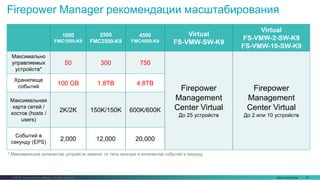 Cisco FirePower