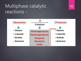 Multiphase catalytic
reactions -
40
 