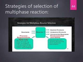 Strategies of selection of
multiphase reaction:
44
 