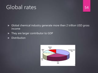 Global rates
 Global chemical industry generate more then 2 trillion USD gross
income
 They are larger contributor to GDP
 Distribution
54
 