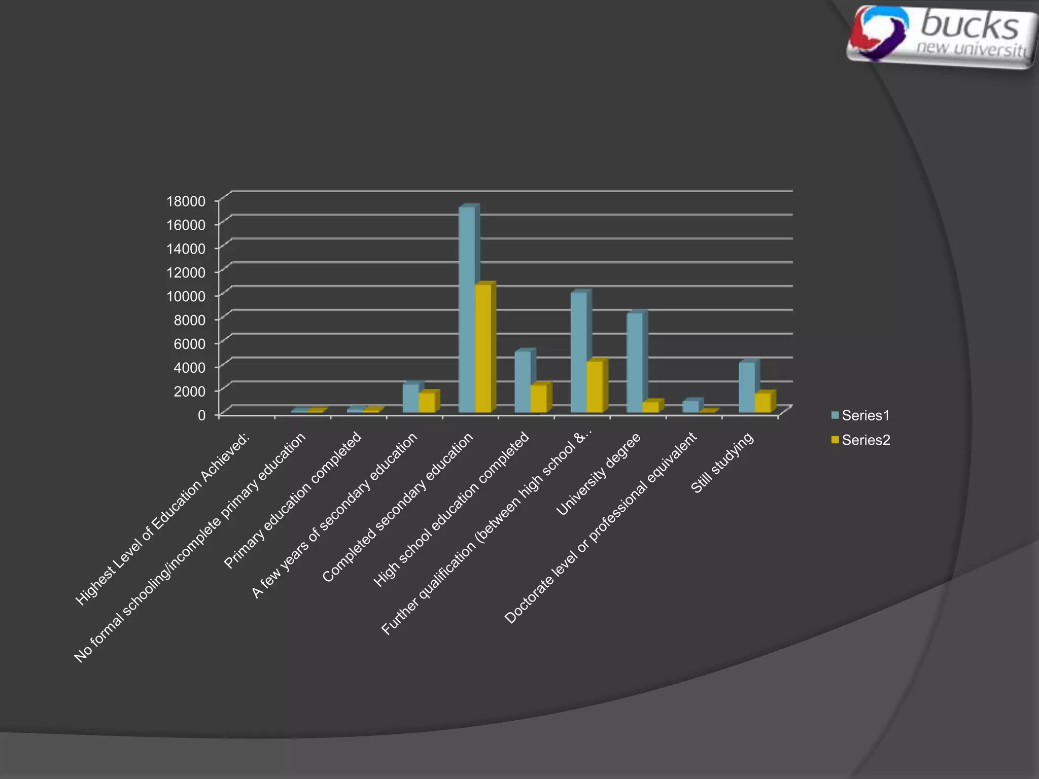 18000
16000
14000
12000
10000
 8000
 6000
 4000
 2000
    0   Series1
        Series2
 