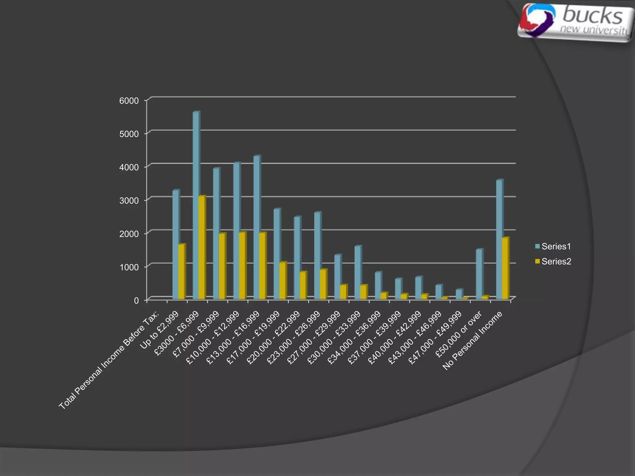 6000


5000


4000


3000


2000
       Series1
       Series2
1000


   0
 