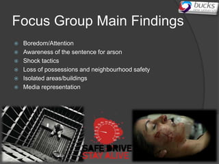 Focus Group Main Findings
   Boredom/Attention
   Awareness of the sentence for arson
   Shock tactics
   Loss of possessions and neighbourhood safety
   Isolated areas/buildings
   Media representation
 