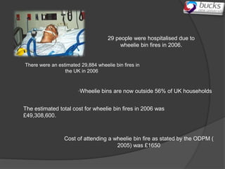 29 people were hospitalised due to
                                         wheelie bin fires in 2006.


There were an estimated 29,884 wheelie bin fires in
                 the UK in 2006



                       ·Wheelie bins are now outside 56% of UK households


The estimated total cost for wheelie bin fires in 2006 was
£49,308,600.



                 Cost of attending a wheelie bin fire as stated by the ODPM (
                                      2005) was £1650
 