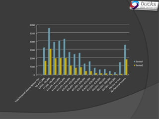 6000


5000


4000


3000


2000
       Series1
       Series2
1000


   0
 
