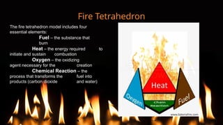 fire prevention training presentation .pptx