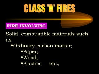 Solid Material Fire Fire_Prevention_Control for used in daily life.ppt