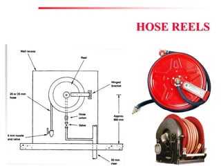 Fire Prevention & Control Services