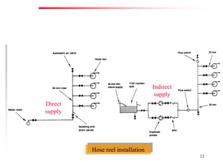 Fire Prevention & Control Services