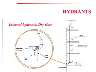 Fire Prevention & Control Services