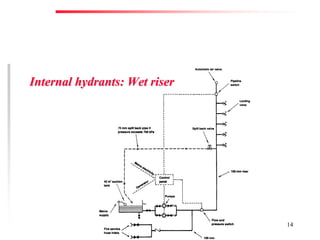 Fire Prevention & Control Services