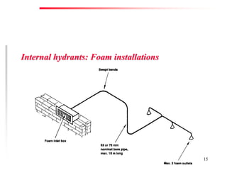 Fire Prevention & Control Services