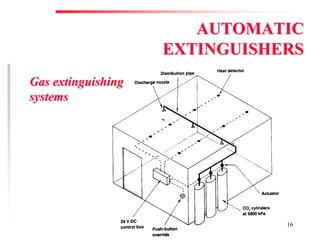 Fire Prevention & Control Services