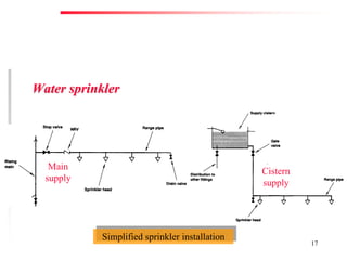 Fire Prevention & Control Services