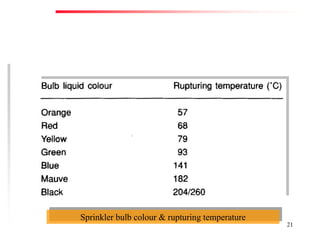 Fire Prevention & Control Services