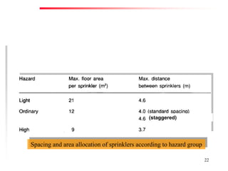 Fire Prevention & Control Services