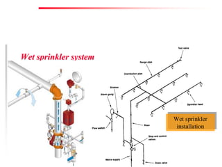 Fire Prevention & Control Services