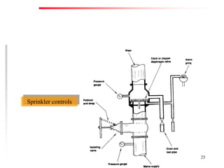 Fire Prevention & Control Services